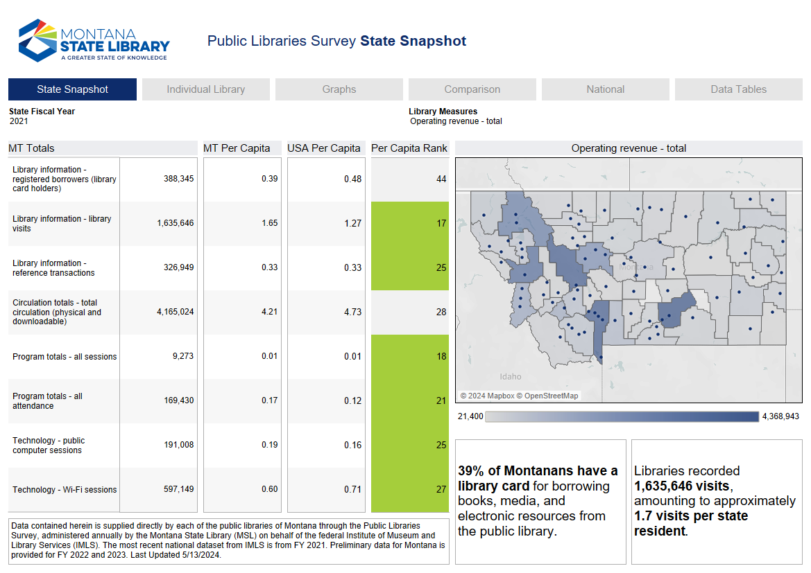 Screenshot of the PLS dashboard