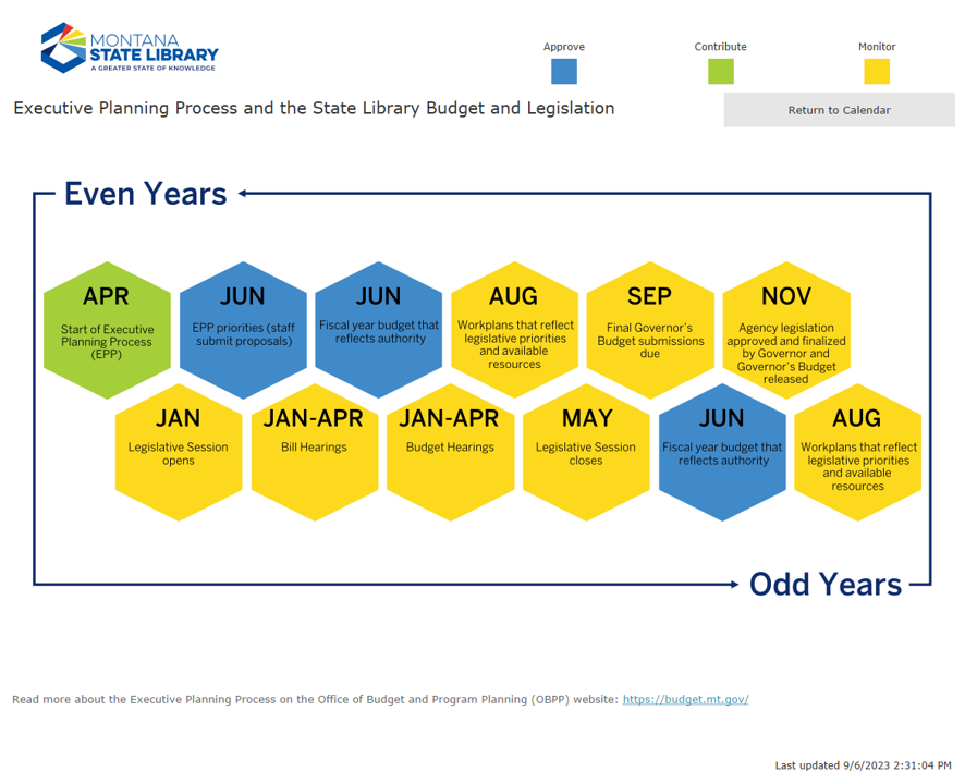 Screenshot of the EPP chart