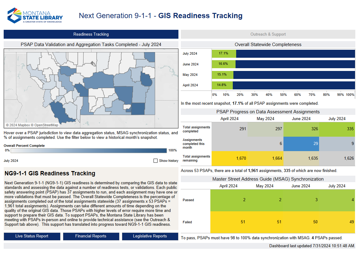 Screenshot of the NG9-1-1 GIS ReadinessTracking dashboard