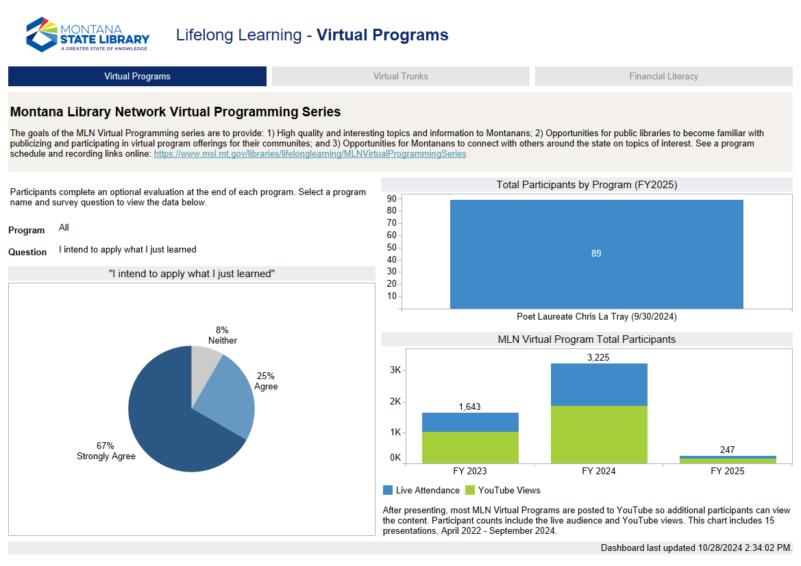 Screenshot of the lifelong learning dashboard page on summer reading