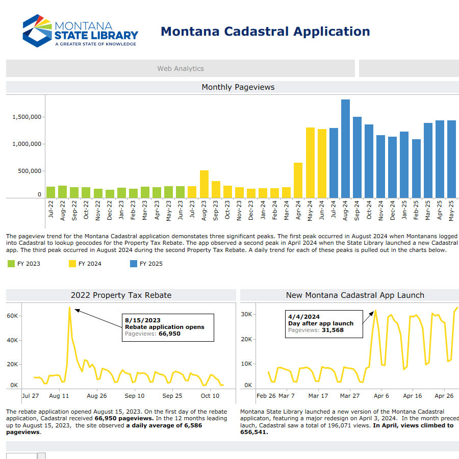 Dashboard screenshot featuring data about Montana Cadastral